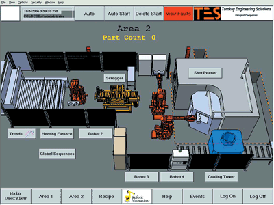 Overview of cold coil area two